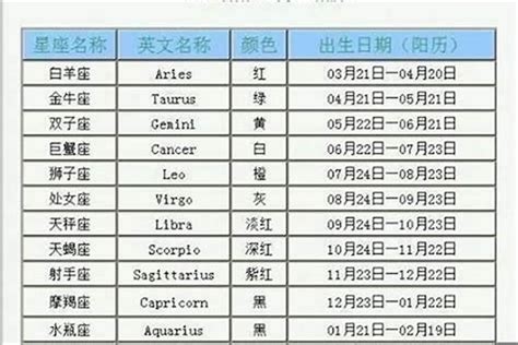 10月22日生日|10月22日是什么星座 10月22日生日是什么星座